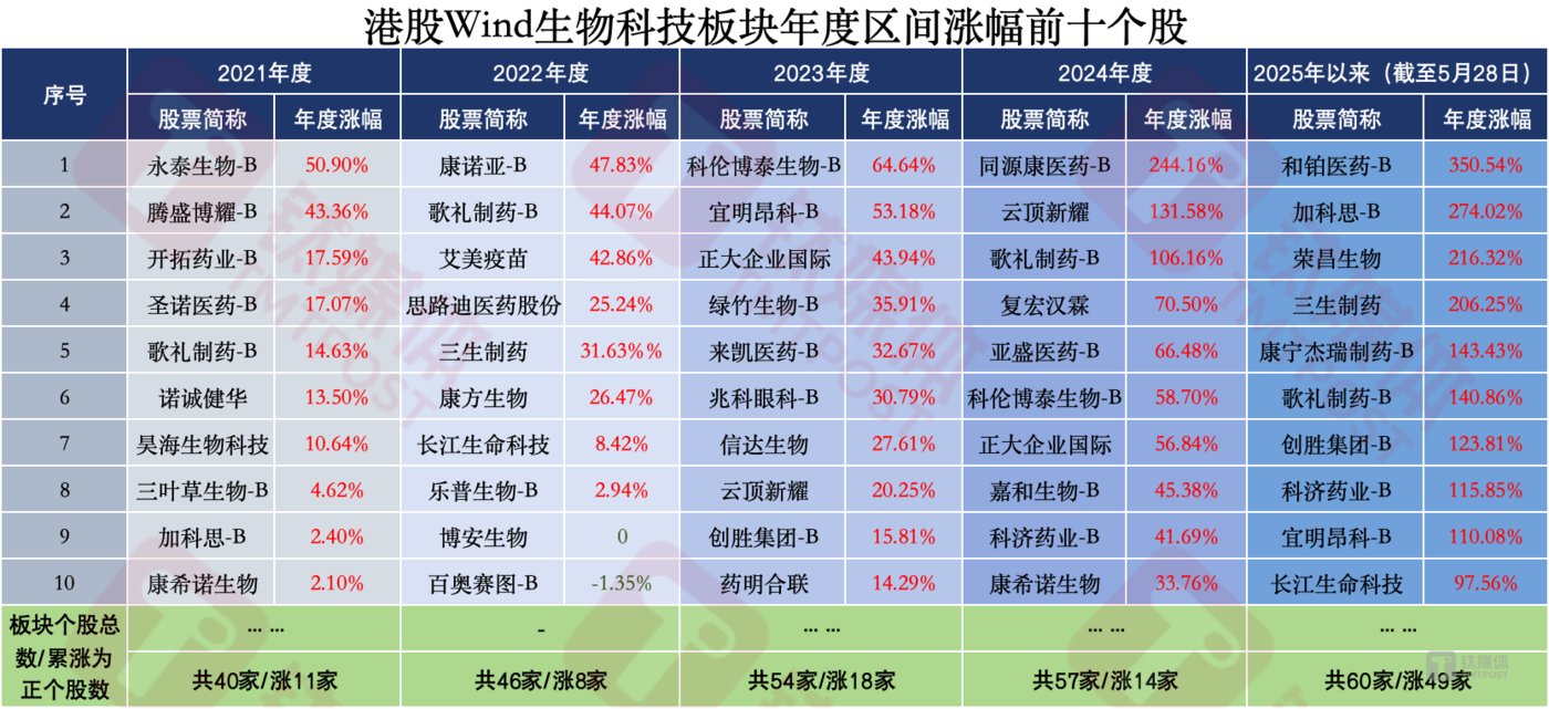 作者制图，数据源自Wind