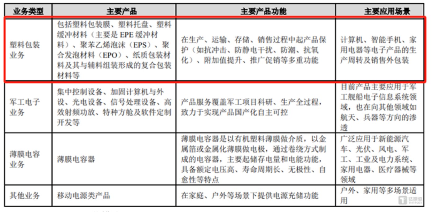 图源：公司2024年报