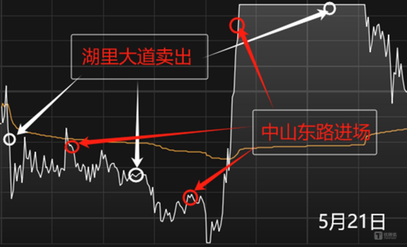 5月21日王子新材“地天板”龙虎榜游资动向