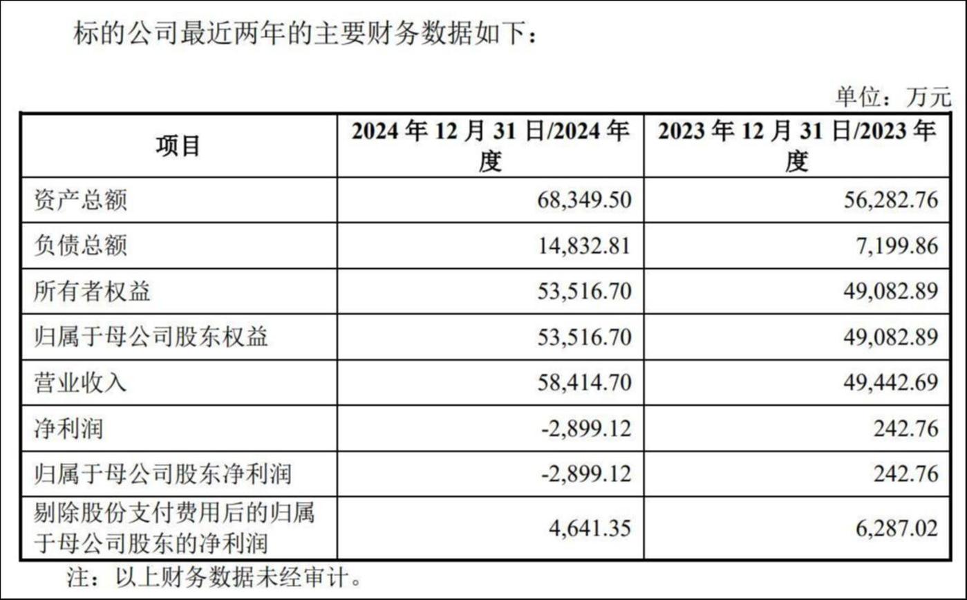 来源：公告
