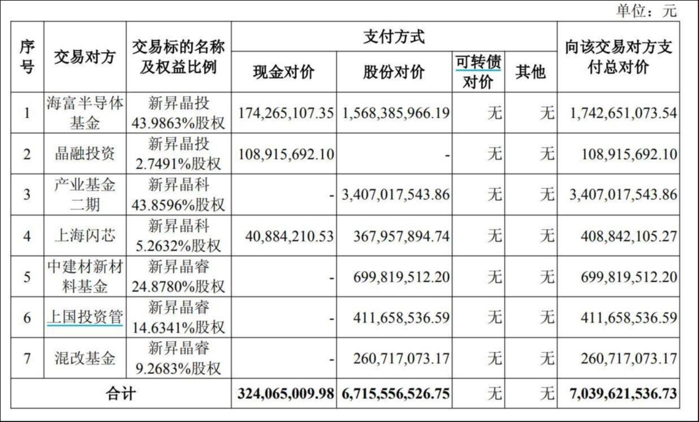 来源：公告