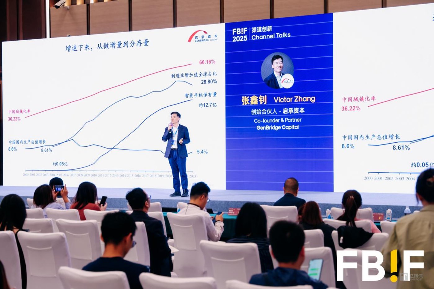 启承资本