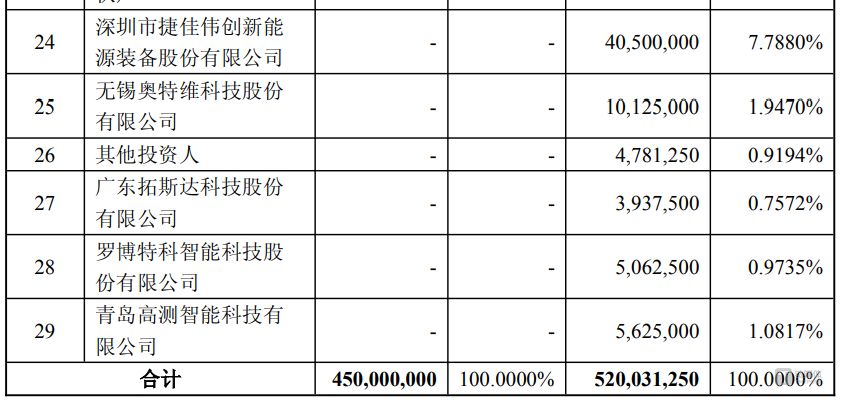 图源：公告