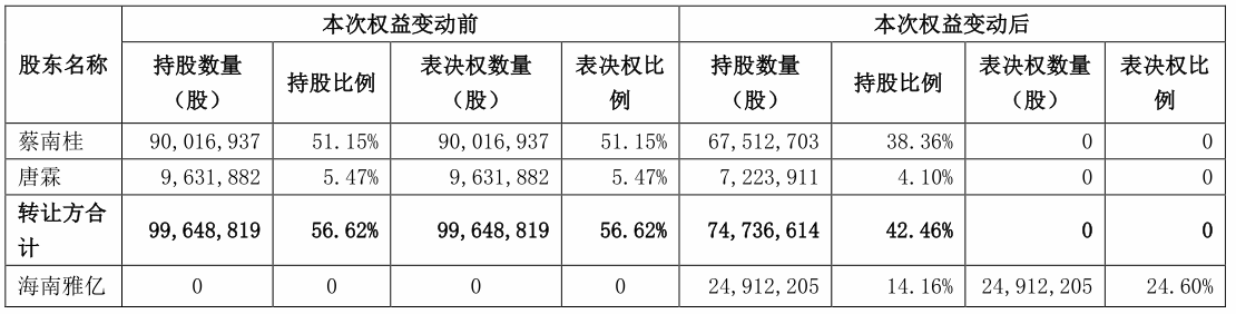 图源：公告