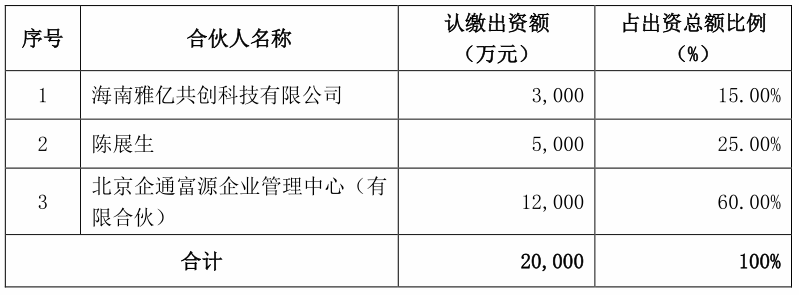 图源：公告