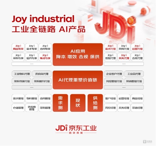 图片来源：京东