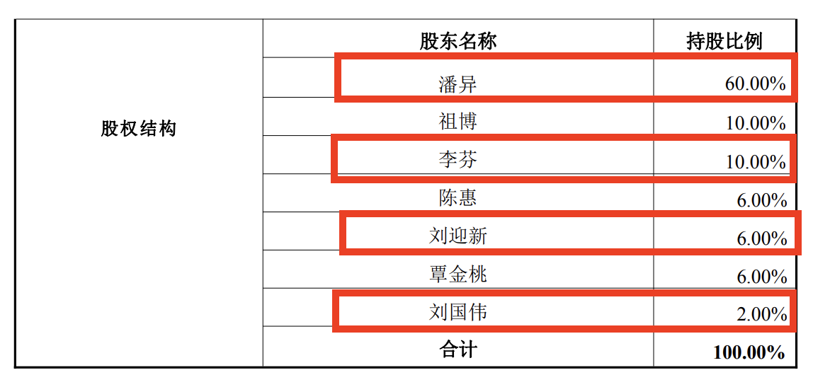 汇心创智股权结构