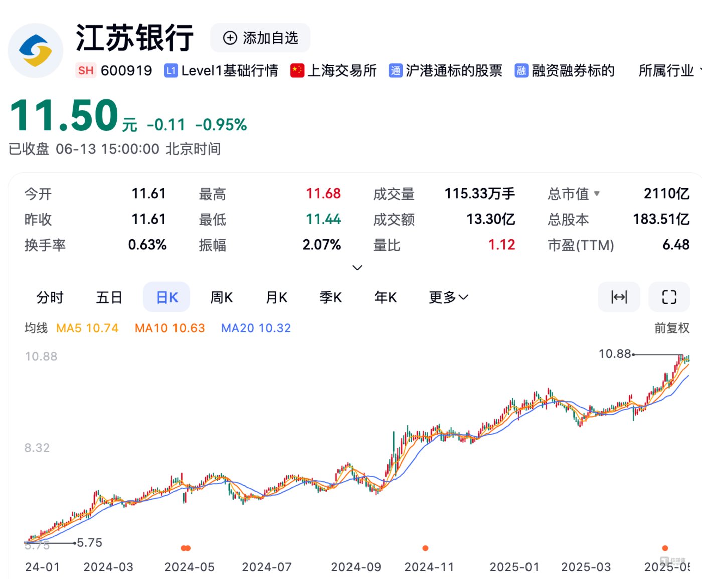 图片来源：百度股市通