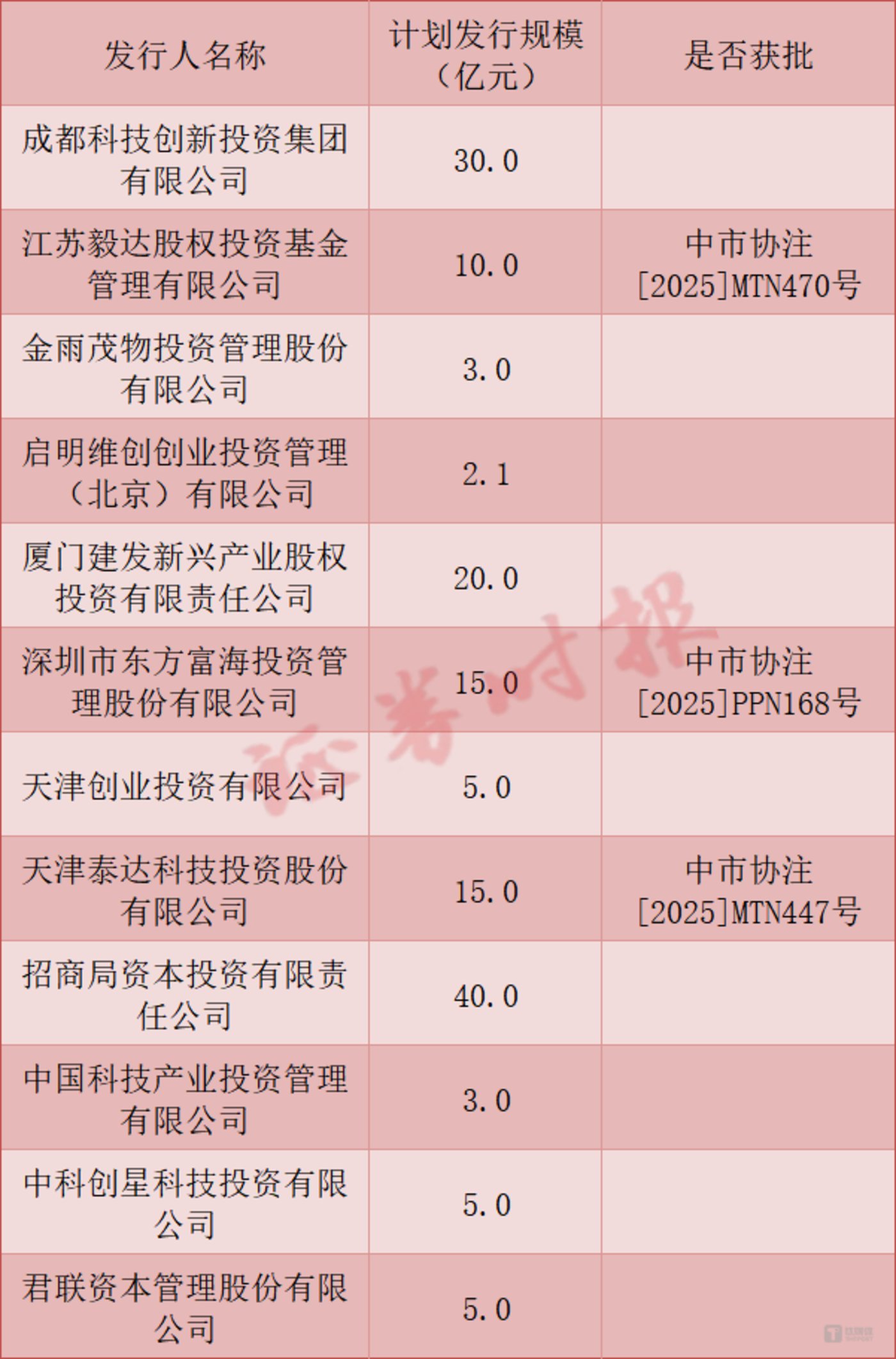 图片来源：网络