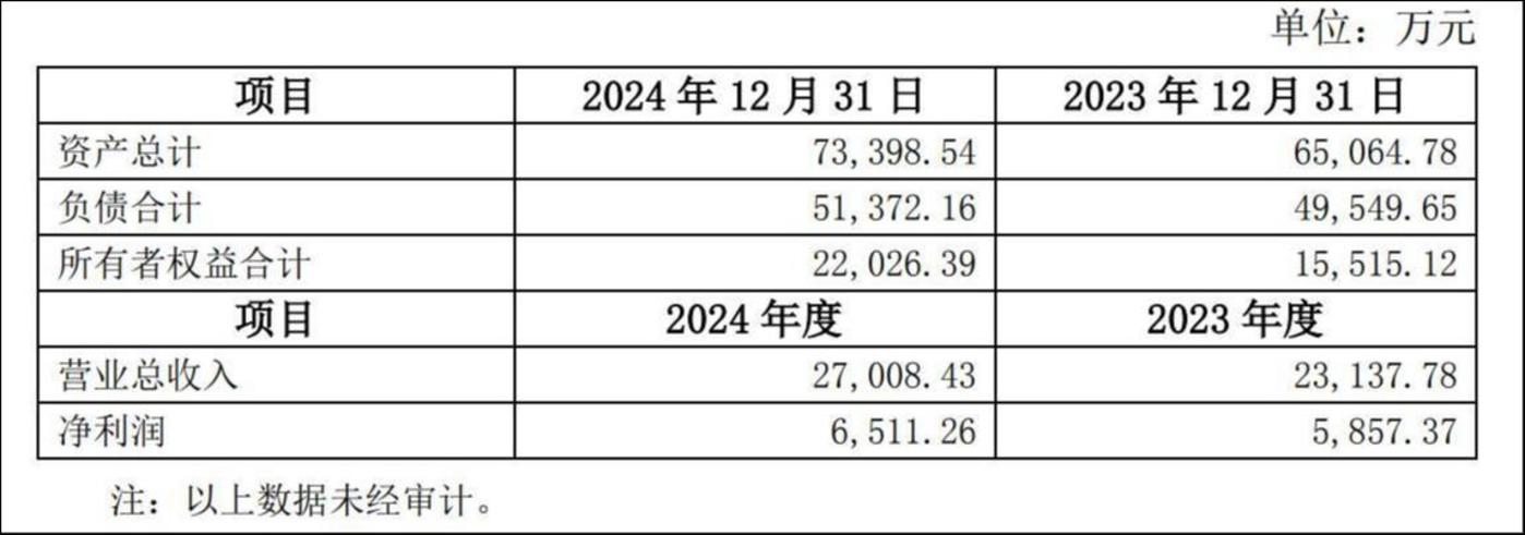 来源：天力锂能公告