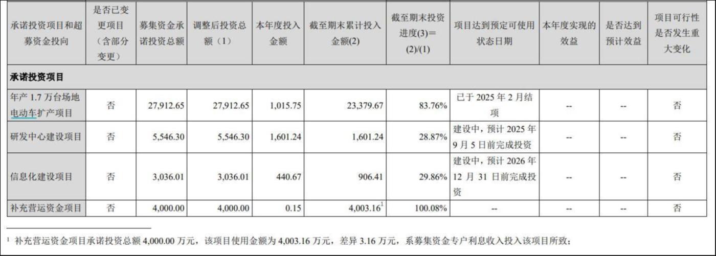 来源：公告