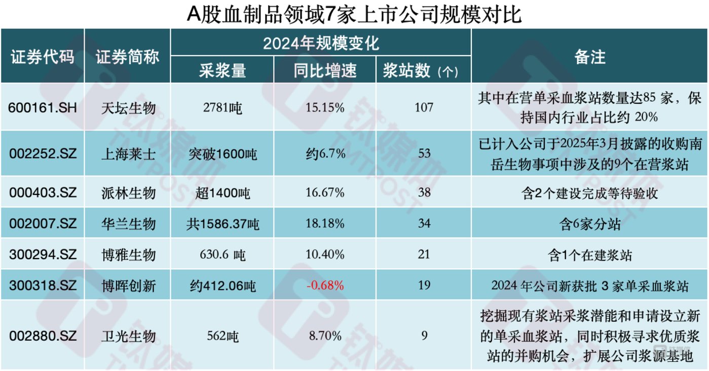 钛媒体停牌作者制图，数据来源：公司年报