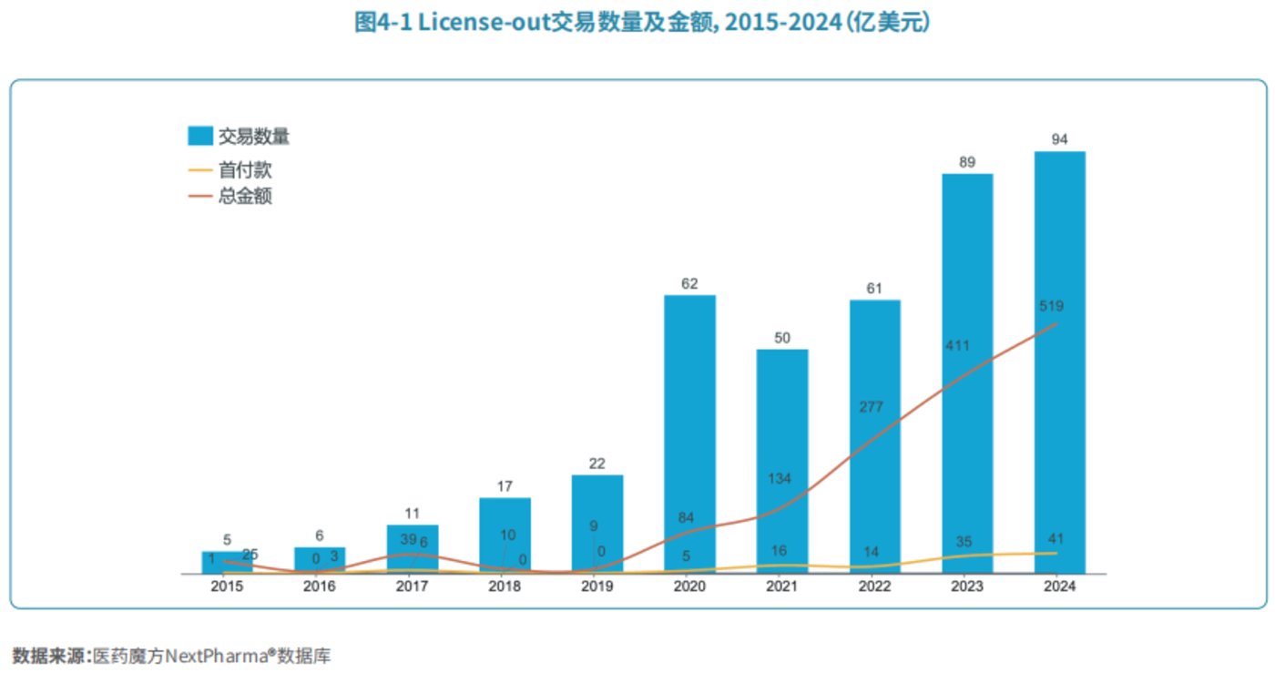 图源自医药魔方
