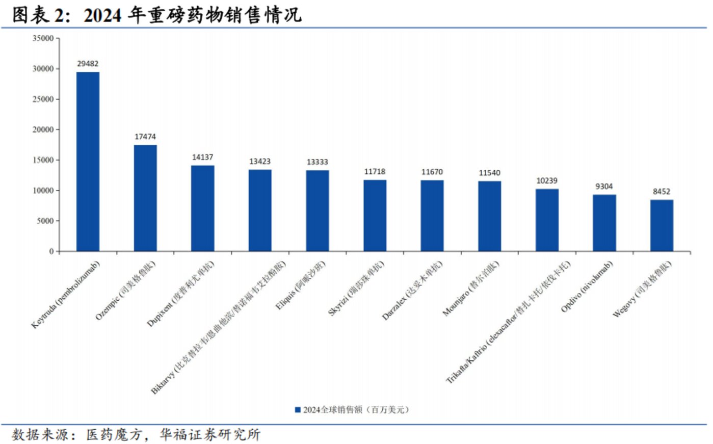 图源自华福证券研报
