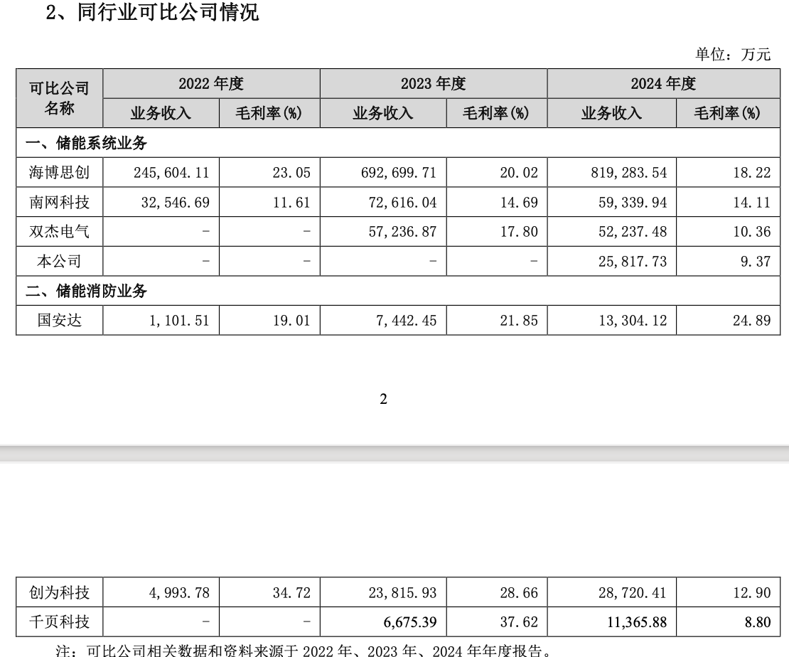 （来源：金时科技公告）