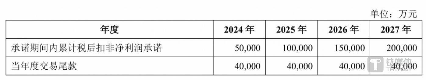 图源：公告