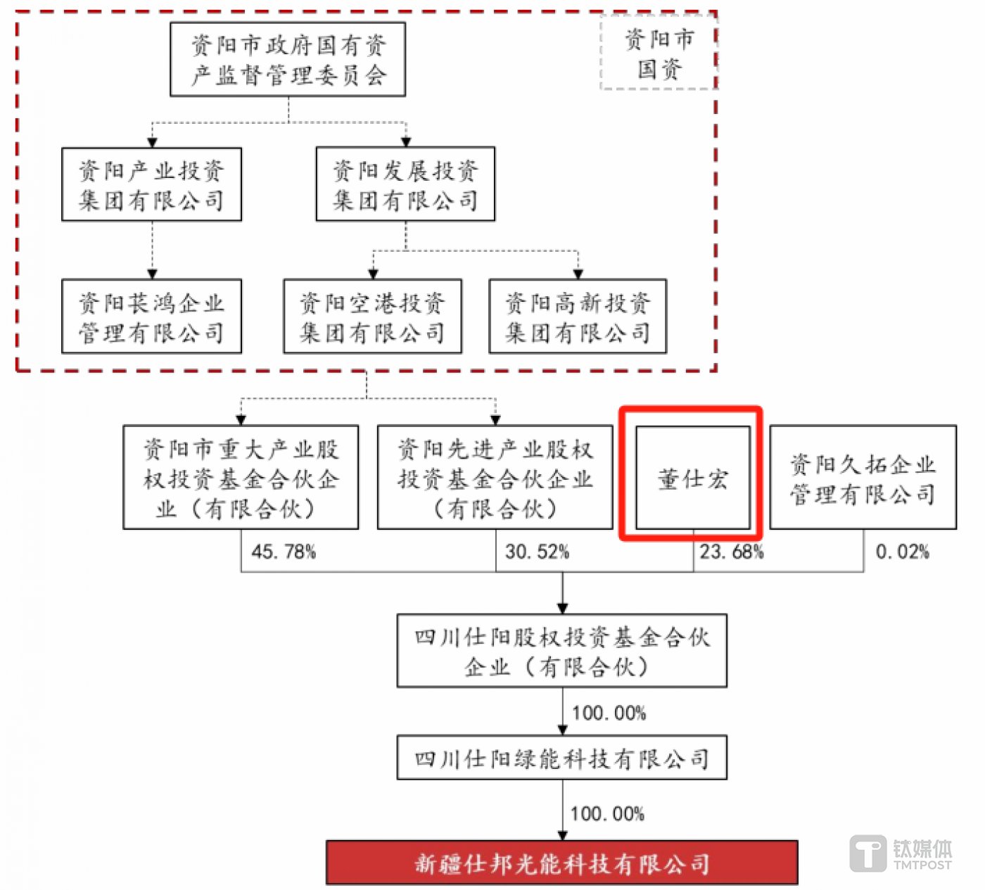 图源：公告