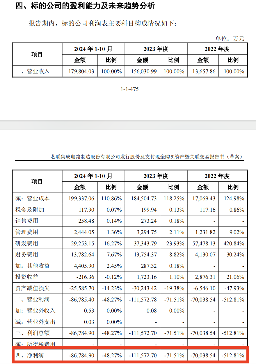 标的财务数据