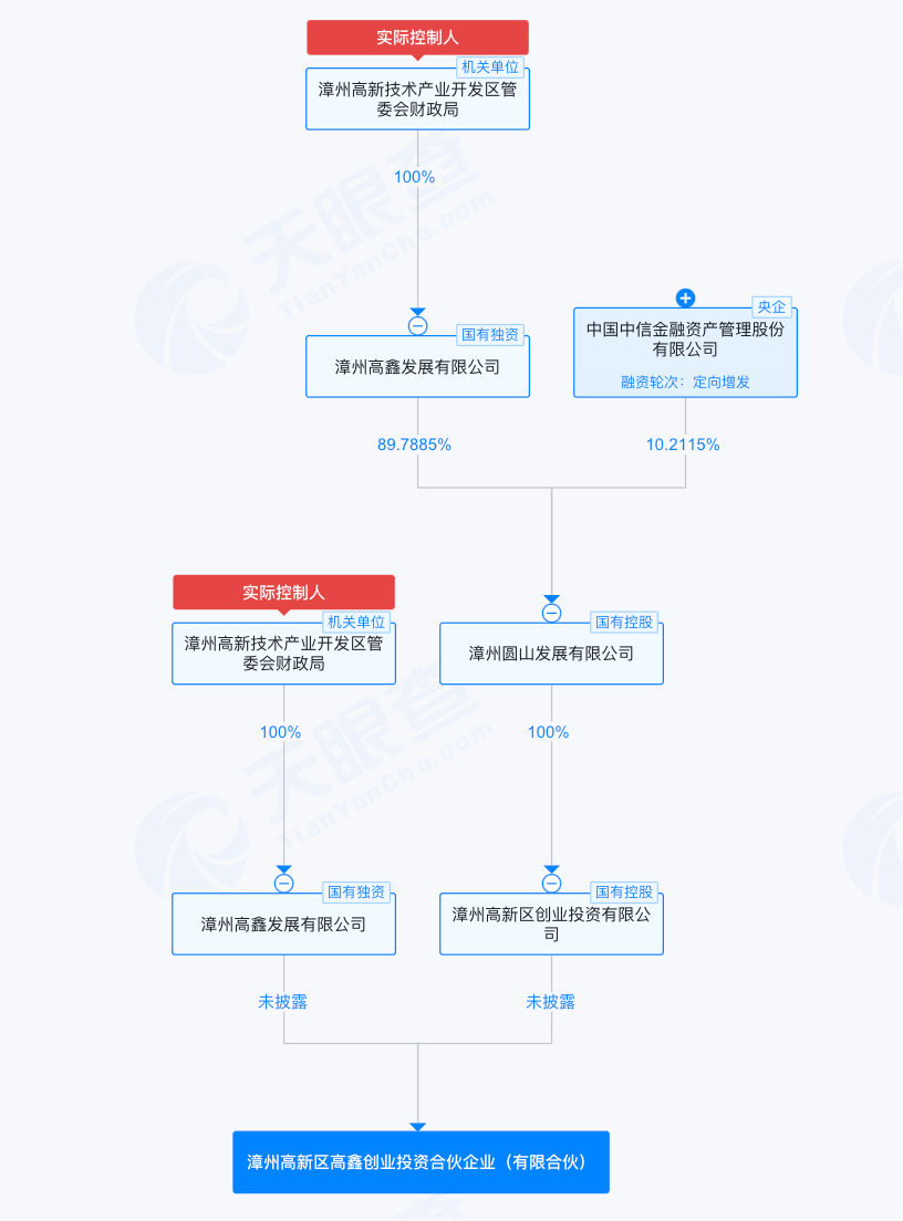 （来源：天眼查）