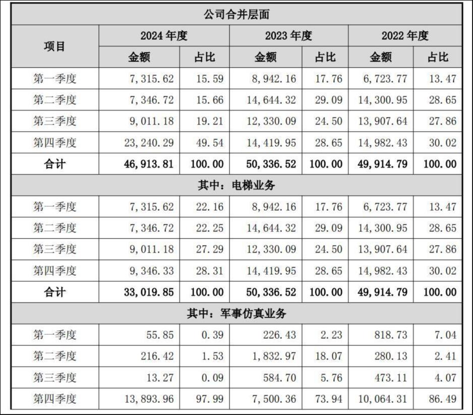 来源：公告