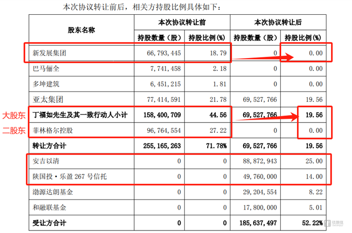 图源：公司公告