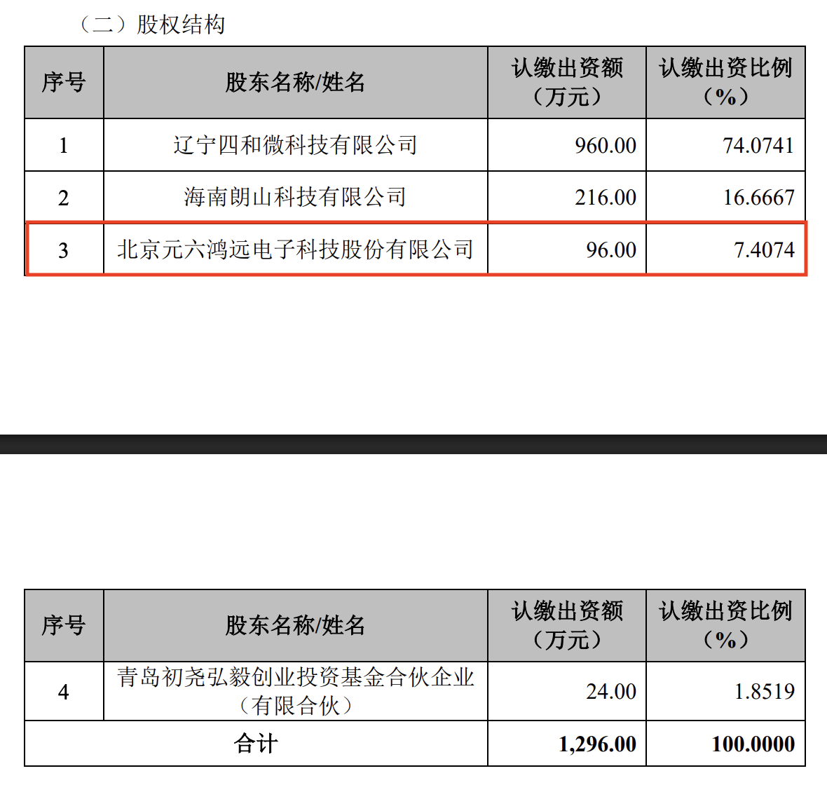 标的股权结构