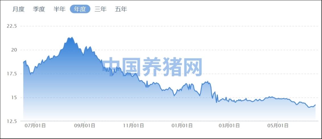 来源：中国养猪网