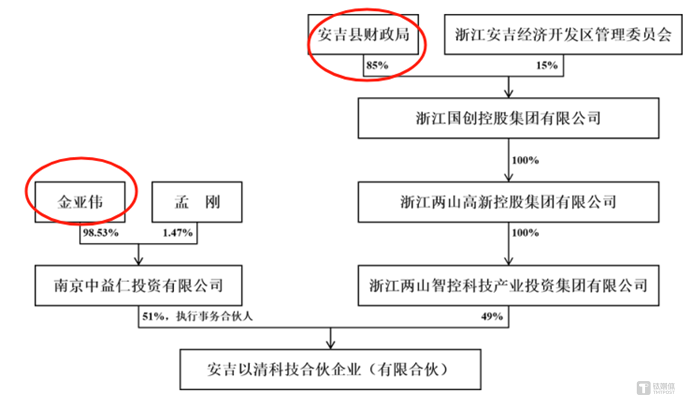 图源：公司公告